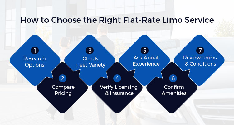 How to Choose the Right Flat-Rate Limo Service 