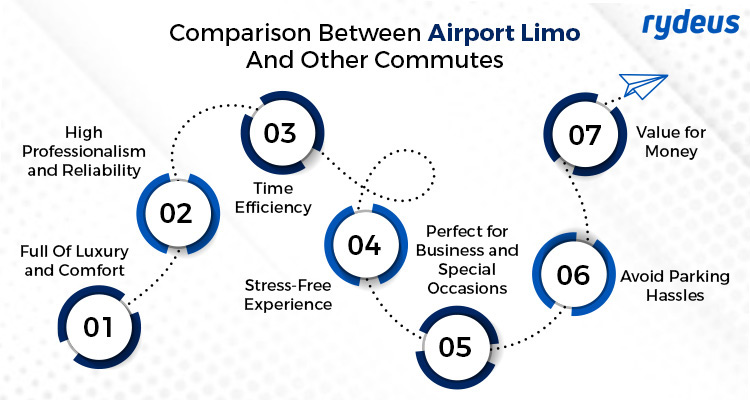 Comparison Between Airport Limo And Other Commutes