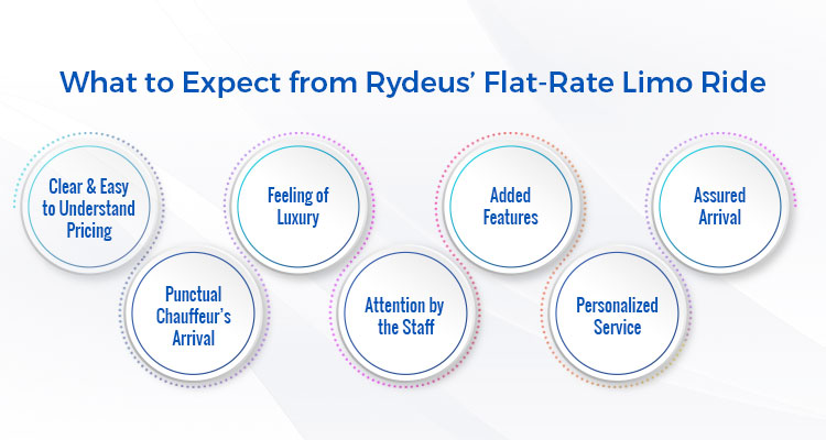 What to Expect from Rydeus’ Flat-Rate Limo Ride