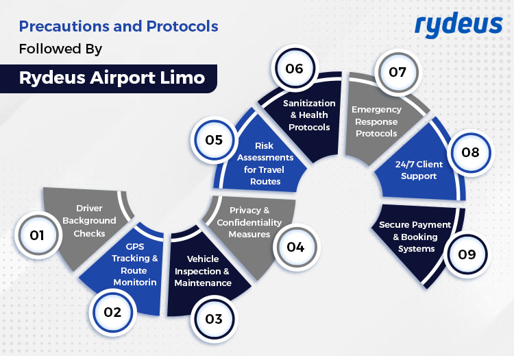 Precautions and Protocols Followed By Rydeus Airport Limo