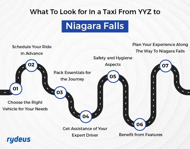 What To Look for In a Taxi From YYZ to Niagara Falls