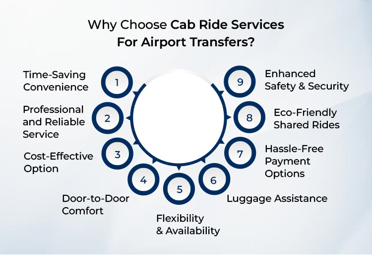 Why Choose Cab Ride Services For Airport Transfers?