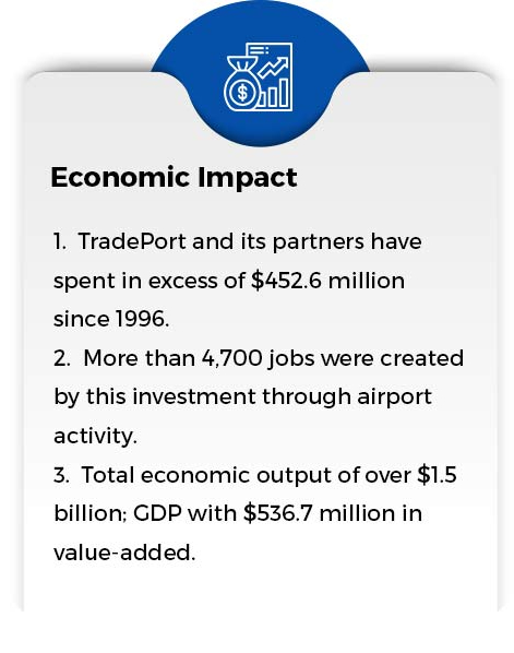 Economic Impact